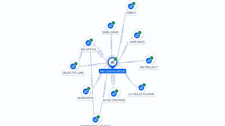 Cartographie gratuite de RM LEMAN GROUP