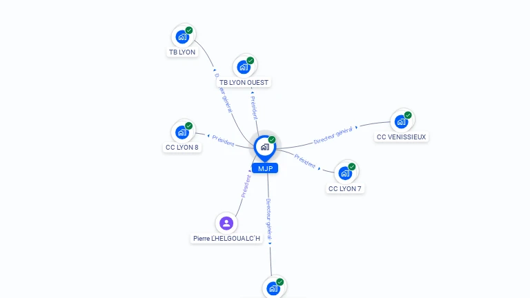 Cartographie gratuite de MJP