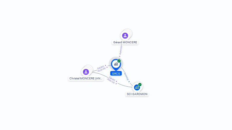 Cartographie gratuite de GRCG