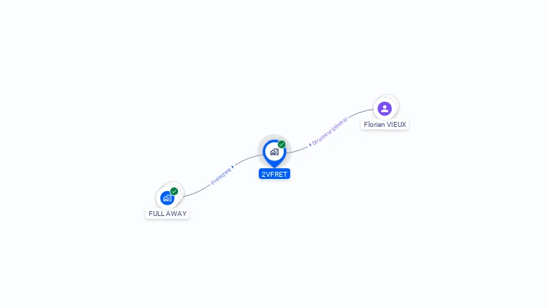 Cartographie gratuite de 2VFRET