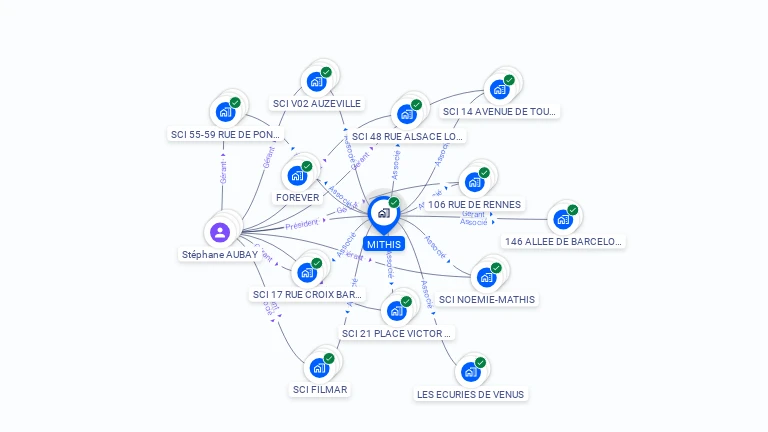 Cartographie gratuite de MITHIS