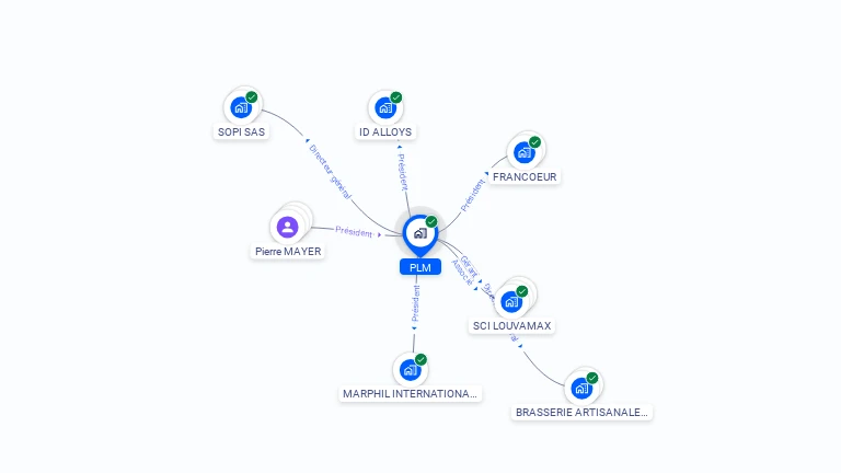 Cartographie gratuite de PLM
