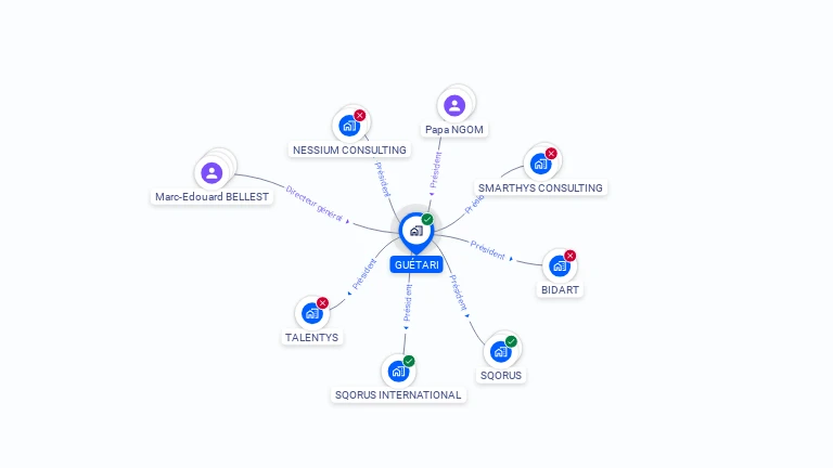 Cartographie gratuite de GUETARI