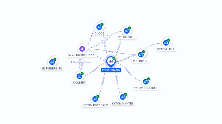 Cartographie gratuite de PONTBRIAND