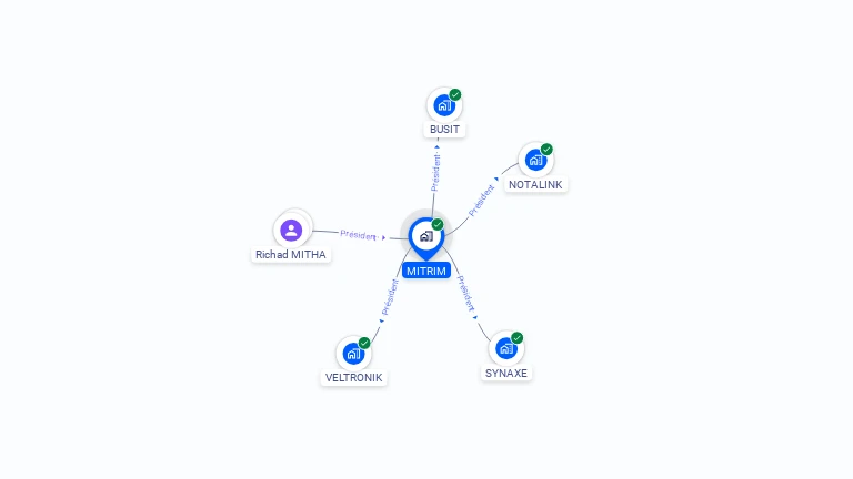 Cartographie gratuite de MITRIM