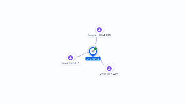 Cartographie gratuite de LA CABANE