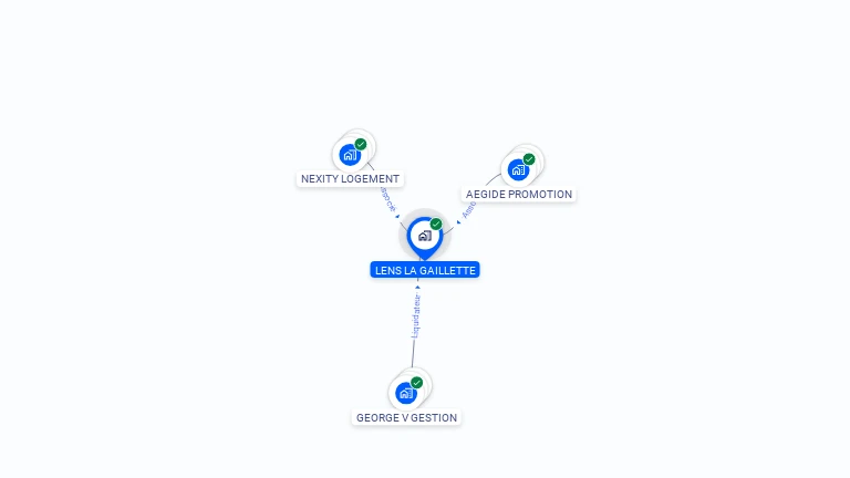 Cartographie gratuite de LENS LA GAILLETTE