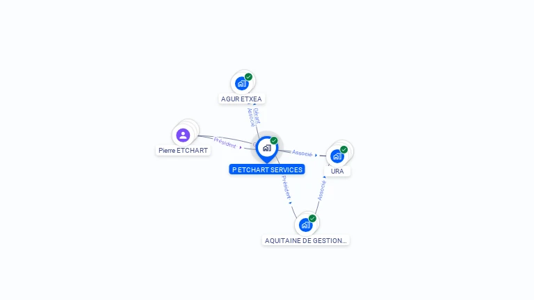 Cartographie gratuite de P ETCHART SERVICES