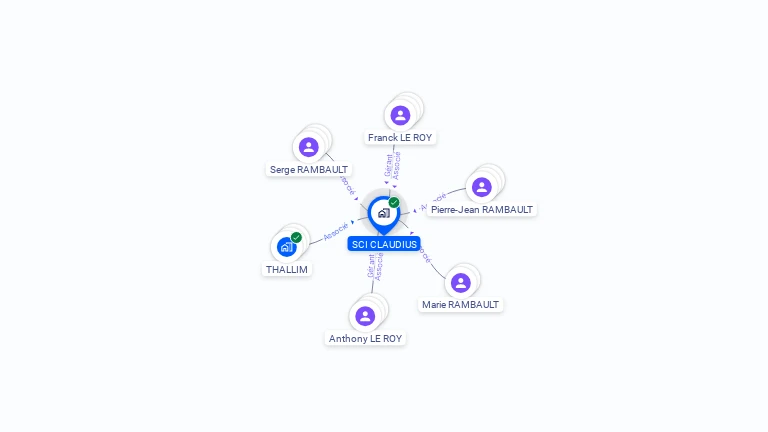 Cartographie gratuite de SCI CLAUDIUS