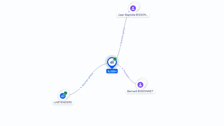Cartographie gratuite de BJBBH