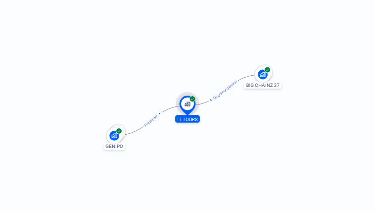 Cartographie gratuite d'IT TOURS