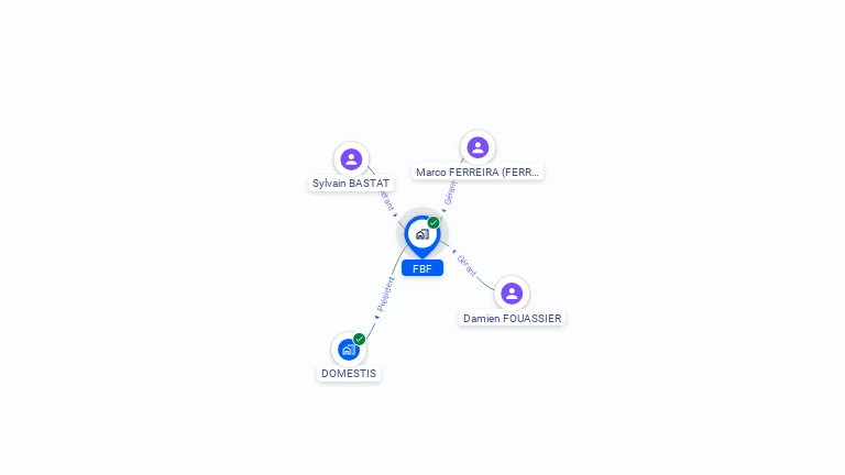 Cartographie gratuite de FBF