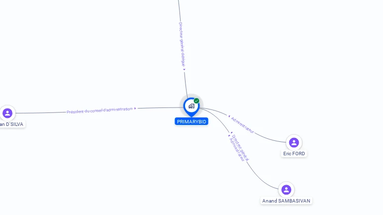 Cartographie gratuite de PRIMARYBID