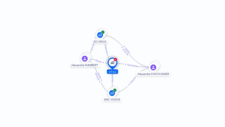 Cartographie gratuite d'OTAC