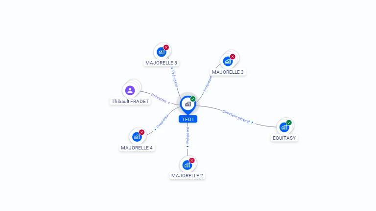 Cartographie gratuite de TFDT