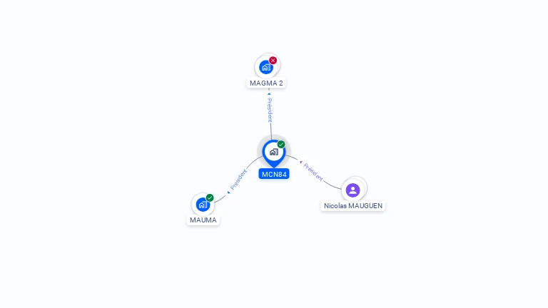 Cartographie gratuite de MCN84