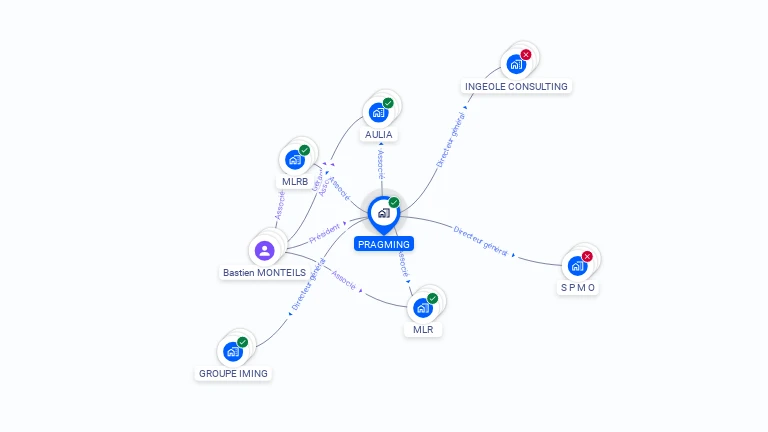 Cartographie gratuite de PRAGMING
