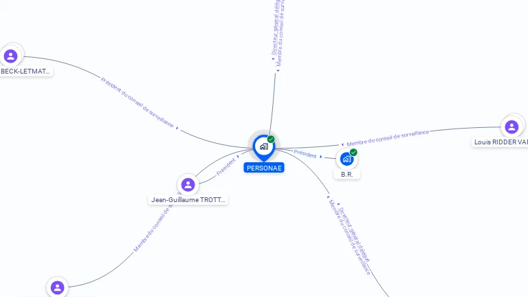 Cartographie gratuite de PERSONAE