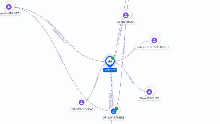 Cartographie gratuite de VERSITY