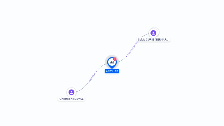 Cartographie gratuite d'ACT.LIFE