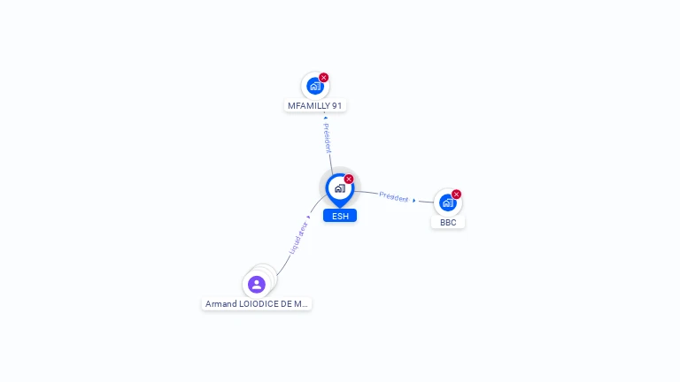 Cartographie gratuite d'ESH