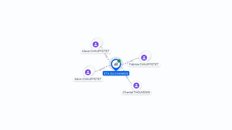 Cartographie gratuite d'ETA DU CHANOIS