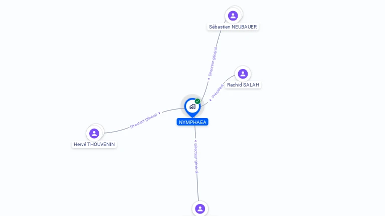 Cartographie gratuite de NYMPHAEA