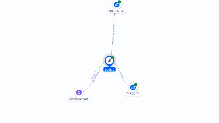 Cartographie gratuite de SOBMC
