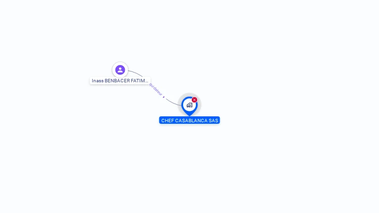 Cartographie gratuite de CHEF CASABLANCA SAS