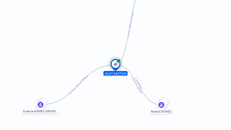 Cartographie gratuite d'AKUIT GESTION