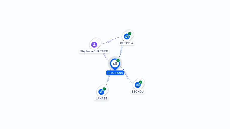 Cartographie gratuite de CHALLANS