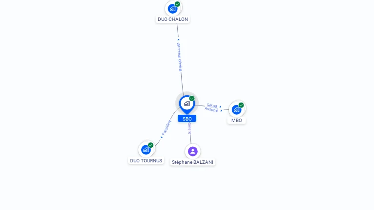 Cartographie gratuite de SBO
