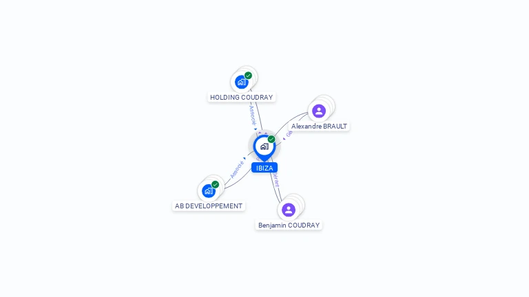 Cartographie gratuite d'IBIZA
