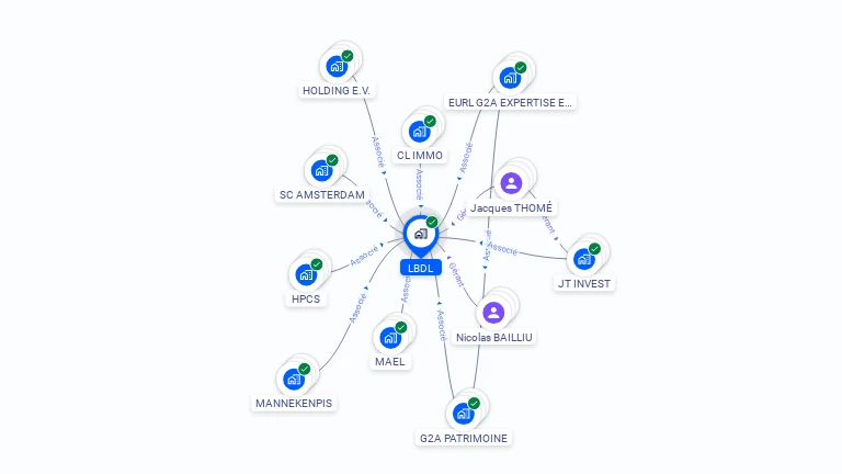 Cartographie gratuite de LBDL