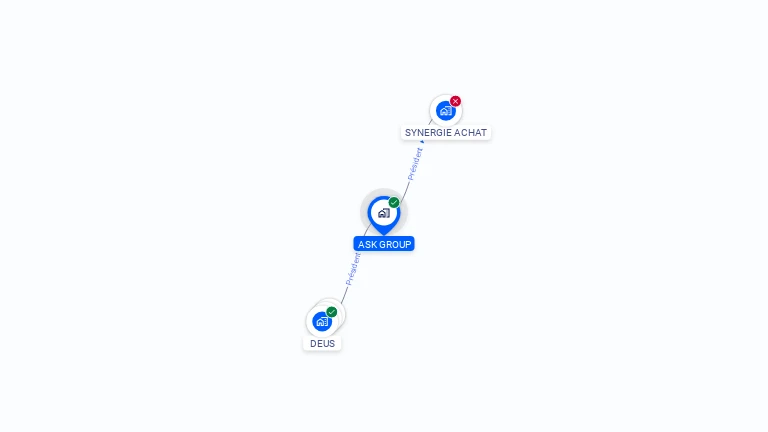 Cartographie gratuite d'ASK GROUP