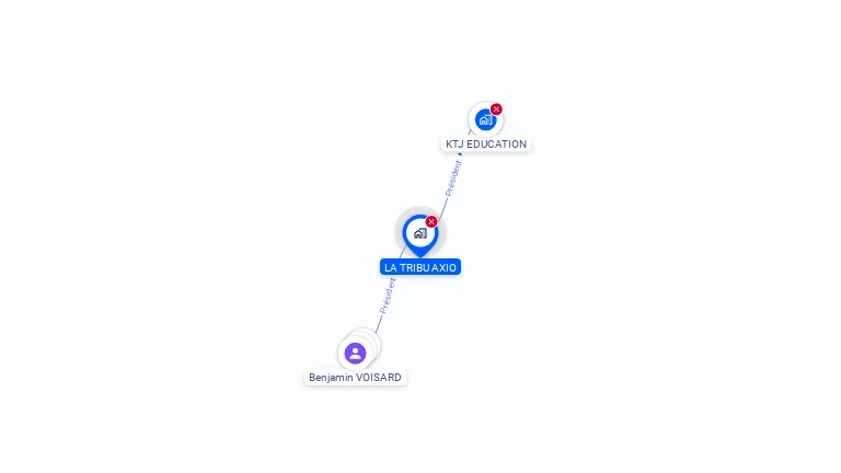 Cartographie gratuite de LA TRIBU AXIO