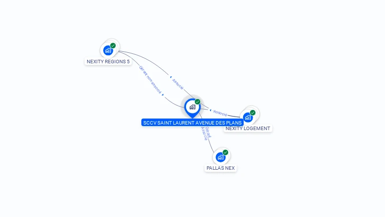 Cartographie gratuite de SCCV SAINT LAURENT AVENUE DES PLANS