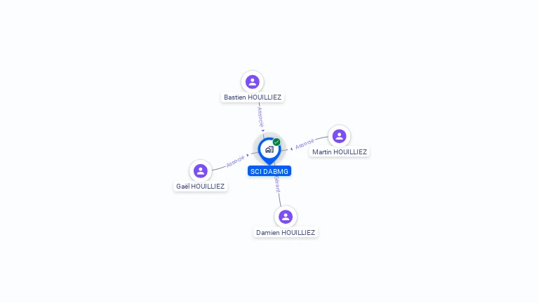 Cartographie gratuite de SCI DABMG