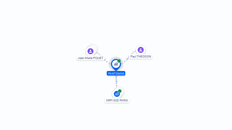 Cartographie gratuite de PANTOMIM