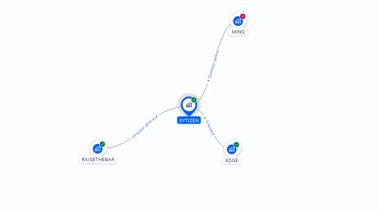 Cartographie gratuite de SYTIZEN