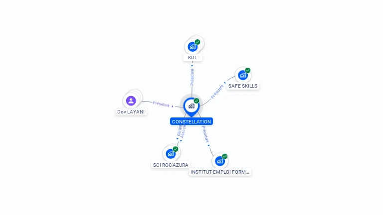 Cartographie gratuite de CONSTELLATION