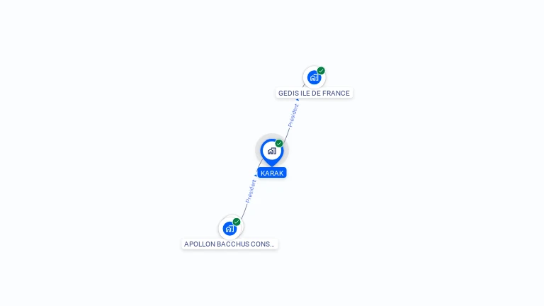 Cartographie gratuite de KARAK