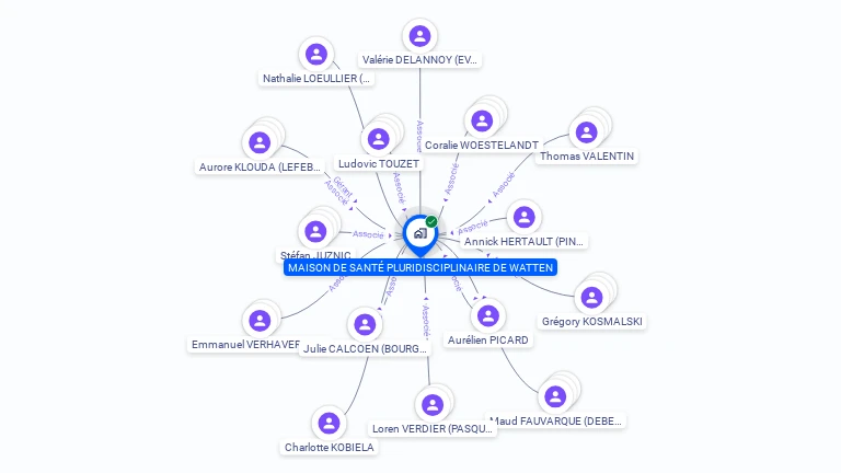 Cartographie gratuite de MAISON DE SANTE PLURIDISCIPLINAIRE DE WATTEN
