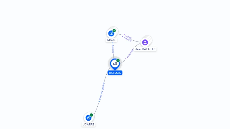 Cartographie gratuite de BATMAN