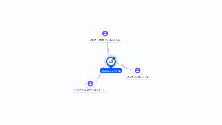 Cartographie gratuite de SCEA DE VETE