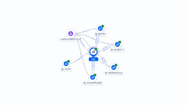 Cartographie gratuite de HBL
