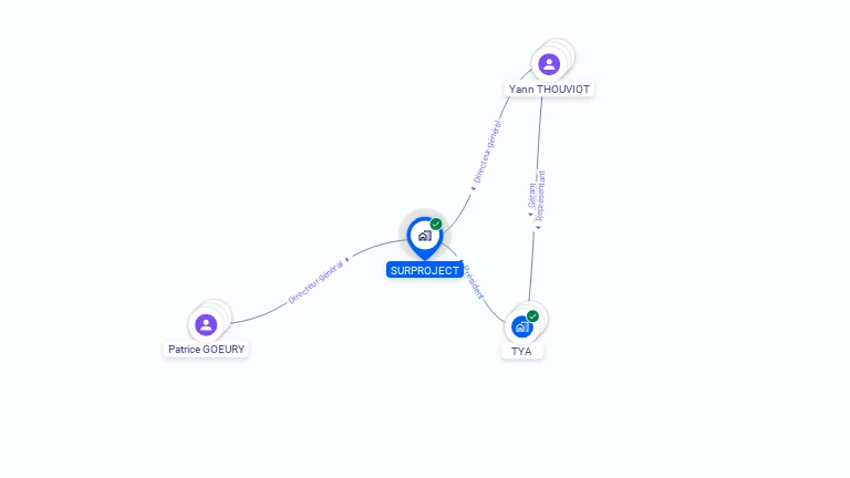 Cartographie gratuite de SURPROJECT