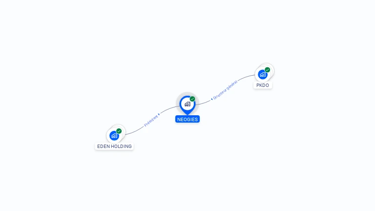 Cartographie gratuite de NEOGIES
