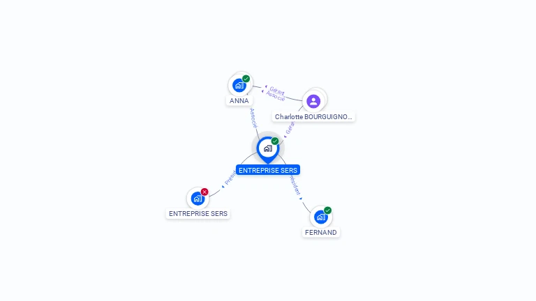 Cartographie gratuite d'ENTREPRISE SERS
