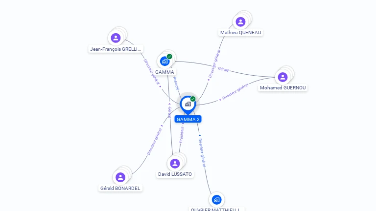 Cartographie gratuite de GAMMA 2